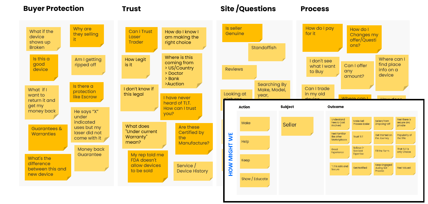Design thinking workshop with sticky notes and journey mapping